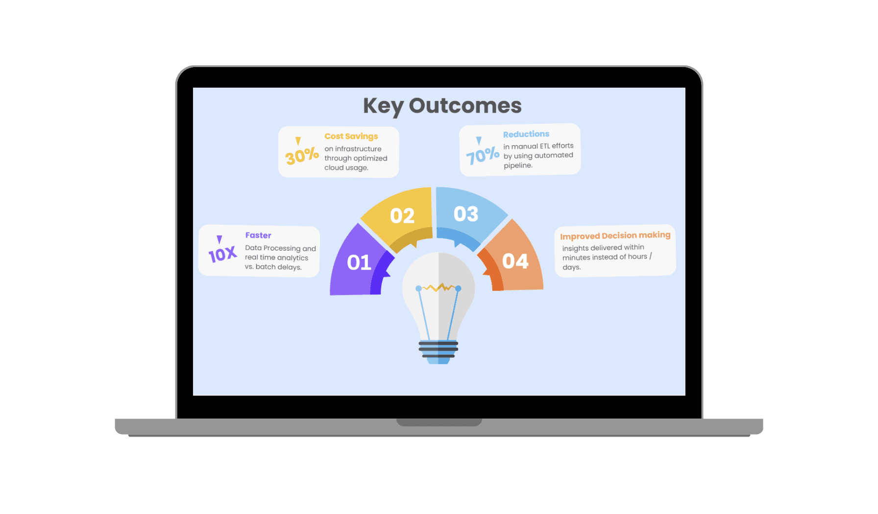 Predictive Maintenance concept illustration